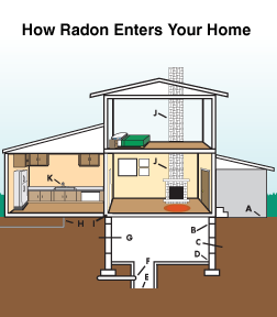 Waukesha Radon Mitigation Install - Lifetime Radon Solutions Delafield, Wisconsin