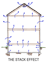 Reduce Radon in Home with Radon Mitigation in Utah